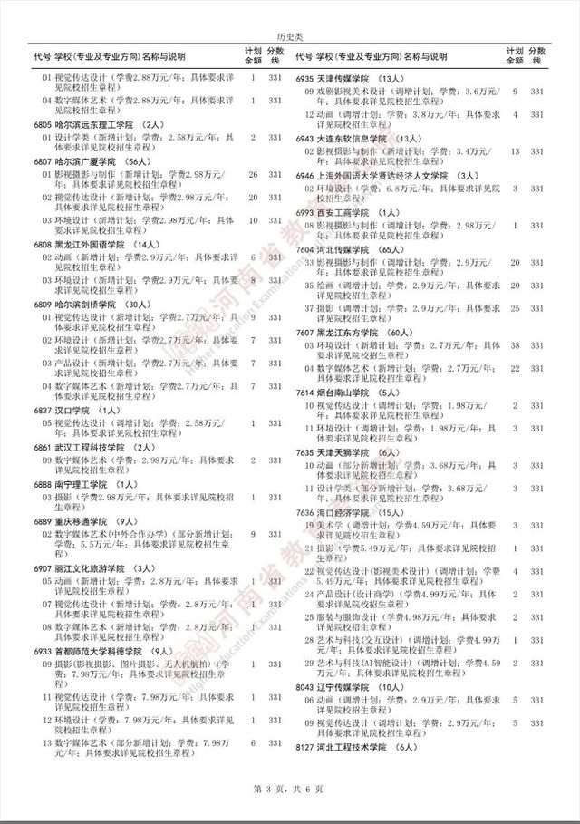 @艺术生 艺术本科批部分院校再次征集志愿