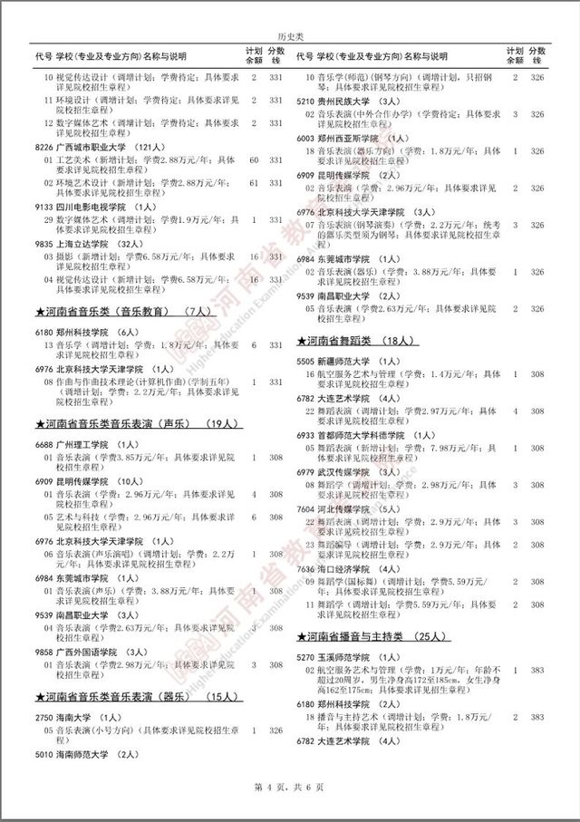 @艺术生 艺术本科批部分院校再次征集志愿