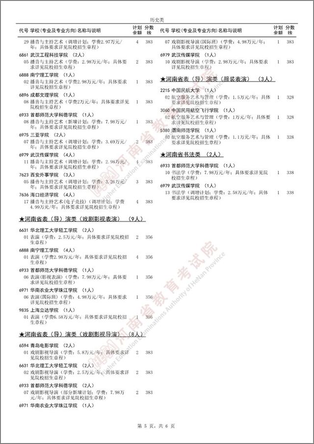 @艺术生 艺术本科批部分院校再次征集志愿