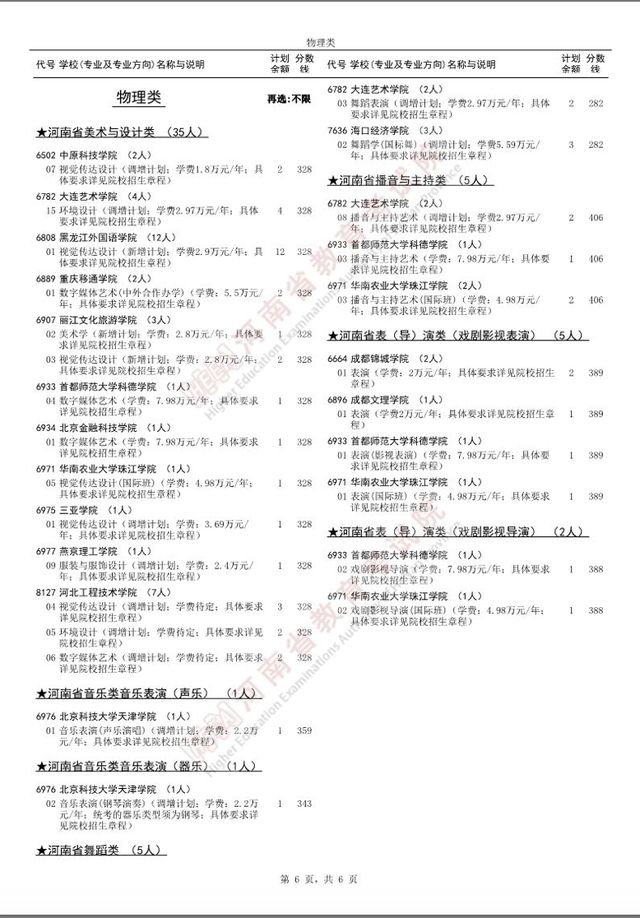 @艺术生 艺术本科批部分院校再次征集志愿