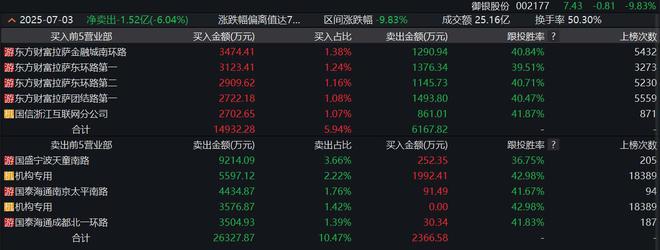 稳定币概念股要分化？港股多点数智盘中飙升近90%，A股御银股份盘中跌停