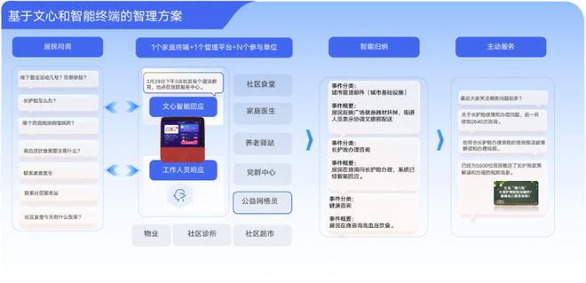 打造2700万听障者的“翻译官”与银发族的“数字助手”，百度ESG实践的技术温度
