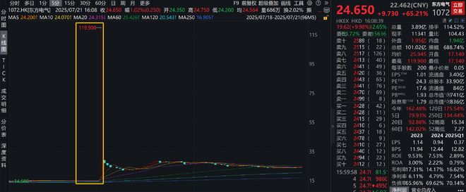 1.2万亿水电工程开启，带动雅下水电概念爆发，深水规院股价20CM涨停