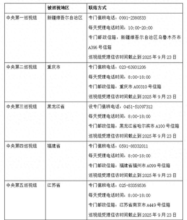 二十届中央第六轮巡视完成进驻