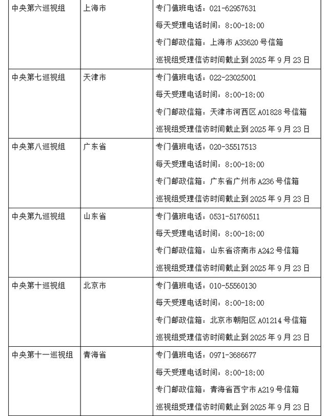 二十届中央第六轮巡视完成进驻