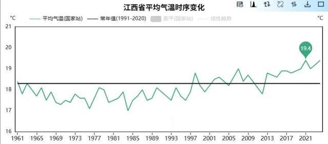 今年三伏天“缩水” ，近10年最短三伏天会更凉快吗？气象专家：江西热力不减，局地最高41℃
