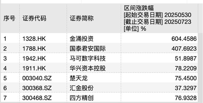 稳定币要降温？概念股股东高位减持套现！已有自媒体卖课赚钱，30分钟定价999元