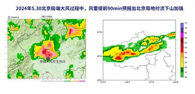 短时临近、短期、中期预报……这些“预报”到底该怎么“看”？
