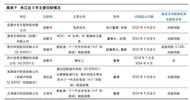 80后资本大佬朱江掌舵后，帝欧家居要“挪”4.77亿募投资金救急，已连续三年亏损