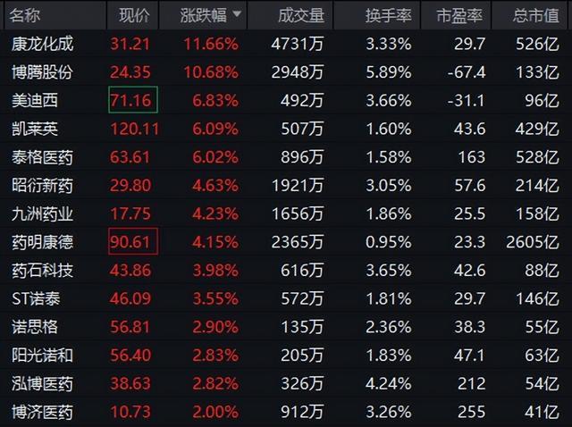 突然爆发！这类股，直线拉涨停！