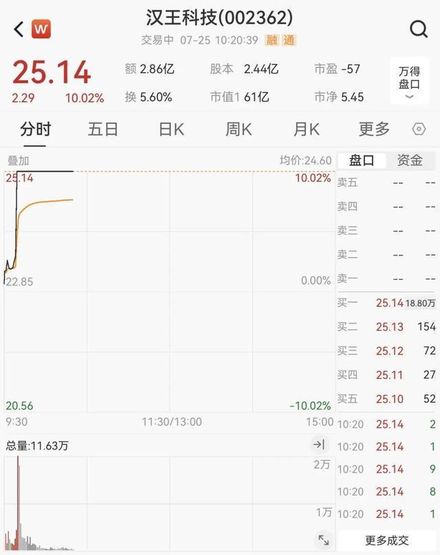 突然爆发！这类股，直线拉涨停！