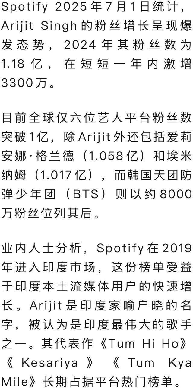 印度歌手Spotify粉丝超越霉霉和BTS，成全球粉丝最多艺人