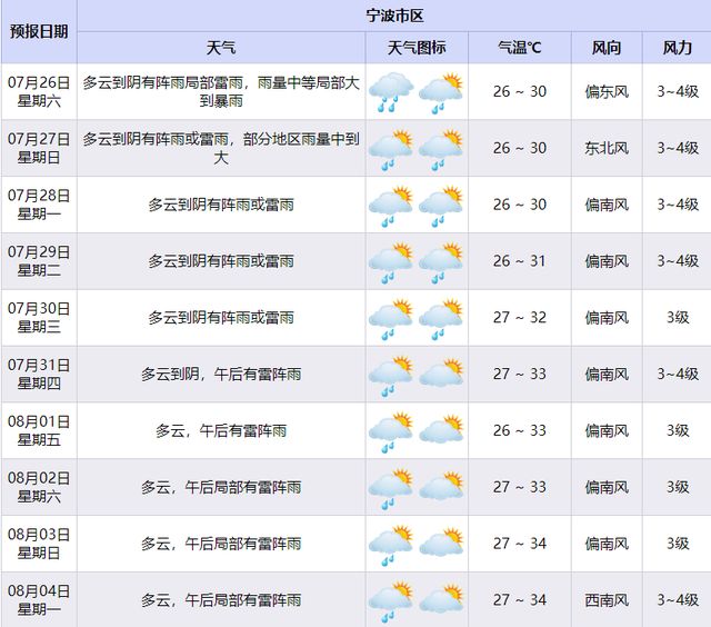 即将合并，强势影响宁波！刚刚通知：临时取消！延期！停运！周末务必当心