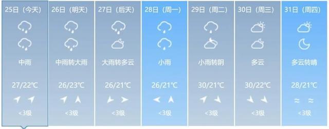 最新预警！大到暴雨！吉林省这些地方注意防范→