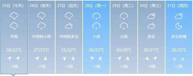 最新预警！大到暴雨！吉林省这些地方注意防范→