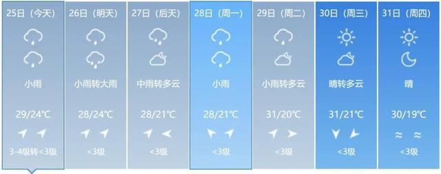 最新预警！大到暴雨！吉林省这些地方注意防范→