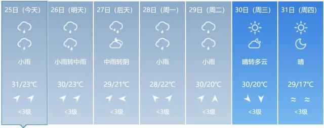 最新预警！大到暴雨！吉林省这些地方注意防范→