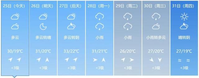 最新预警！大到暴雨！吉林省这些地方注意防范→