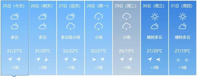 最新预警！大到暴雨！吉林省这些地方注意防范→
