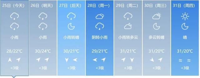 最新预警！大到暴雨！吉林省这些地方注意防范→