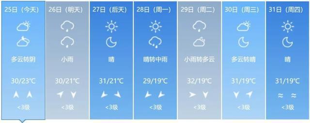 最新预警！大到暴雨！吉林省这些地方注意防范→