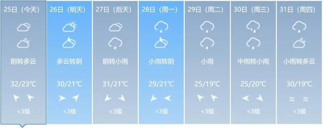 最新预警！大到暴雨！吉林省这些地方注意防范→