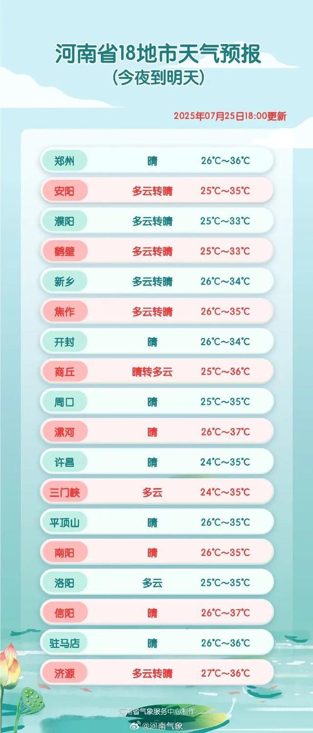河南的“桑拿天”又来了！