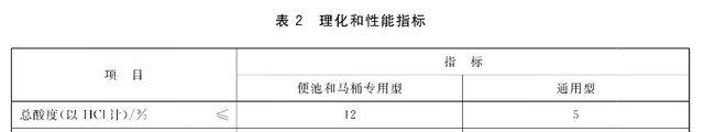 年末大扫除来了，近三年抽检数据告诉你家居清洁剂的“坑”在哪？