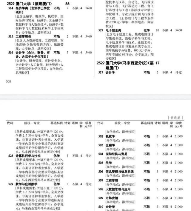 高分考生被厦门大学马来西亚分校误录取：已有16人决定复读