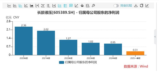 长龄液压控制权“变又不变”：半年两度停牌，谁在买卖公告前的股价？