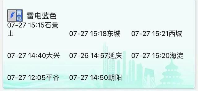 北京4区暴雨红色预警、6区橙色预警生效中！明后两天还有雨，最新预报
