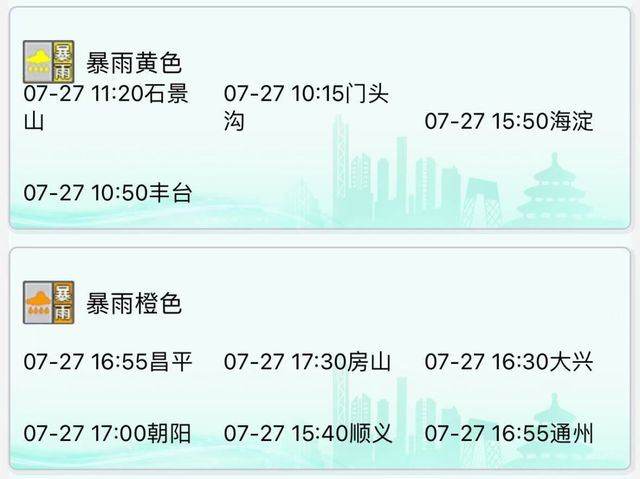 北京4区暴雨红色预警、6区橙色预警生效中！明后两天还有雨，最新预报