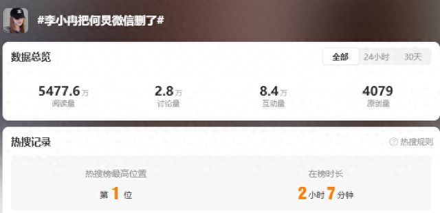 热搜第一！李小冉最新回应“删除何炅微信”：一觉醒来以为天又塌了，已备注“八块腹肌不能删”