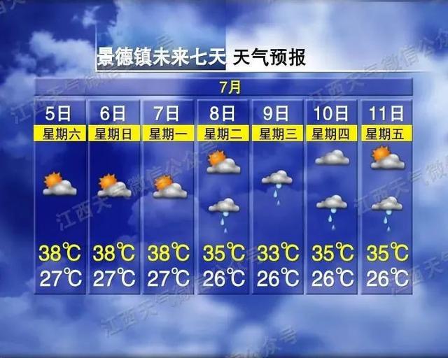雨在路上！江西要降温了！