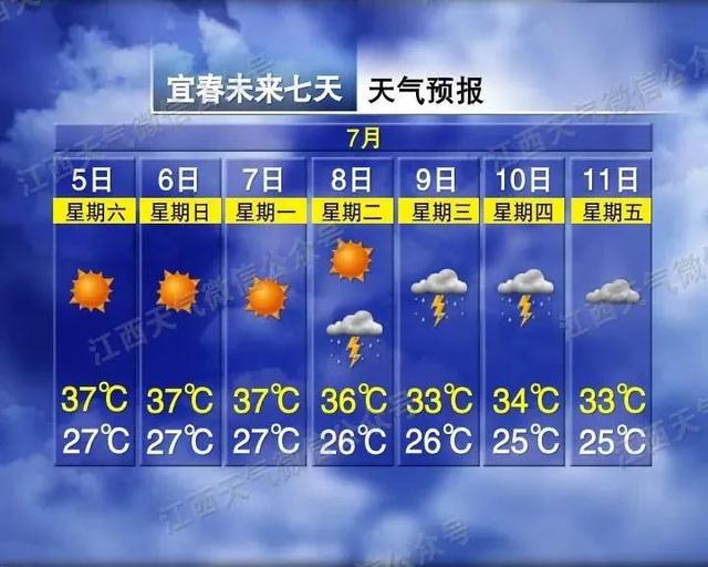 雨在路上！江西要降温了！