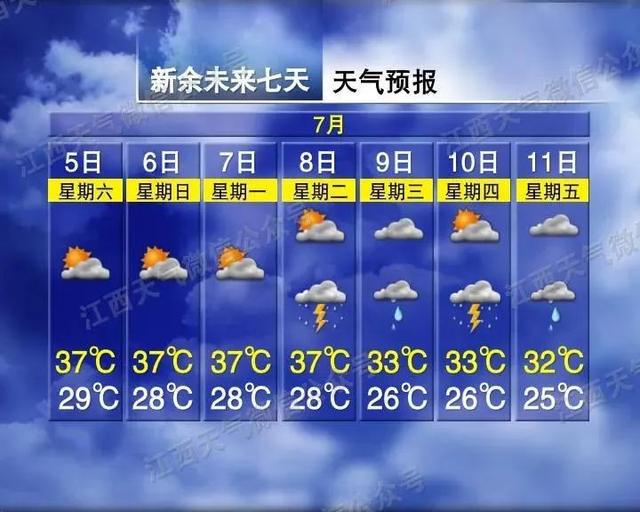 雨在路上！江西要降温了！