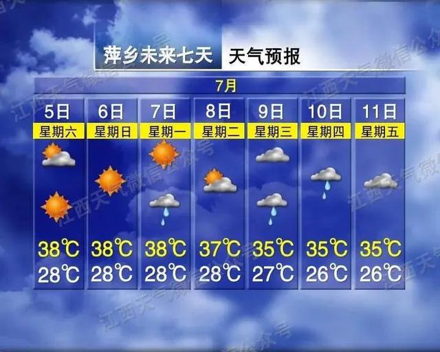 雨在路上！江西要降温了！