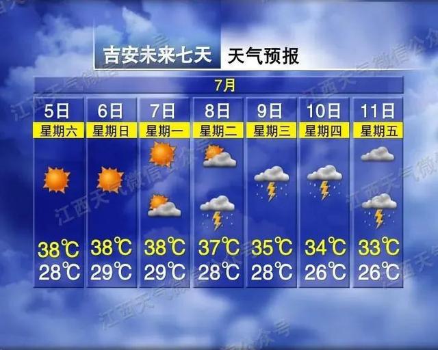 雨在路上！江西要降温了！