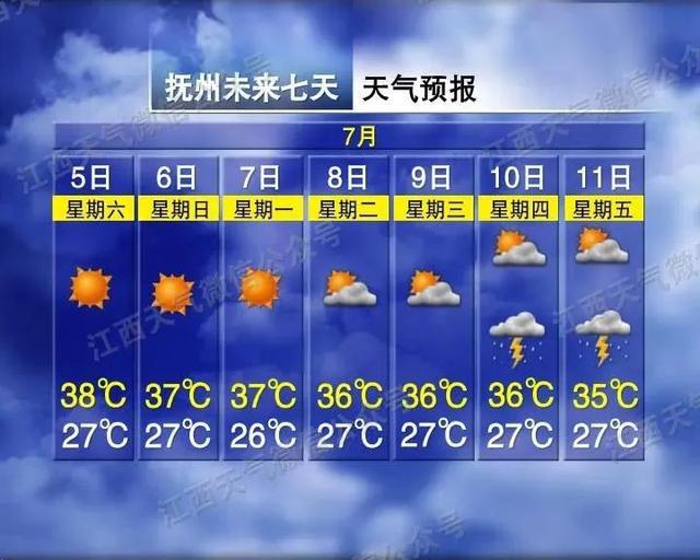 雨在路上！江西要降温了！