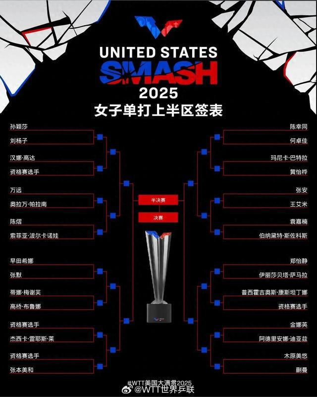 WTT美国大满贯签表出炉！