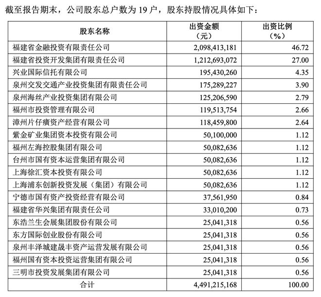 福建900亿券商换帅！黄德良掌舵华福证券，兴业证券合并华福暂时没戏？
