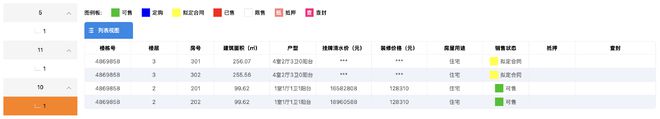 上半年楼市谁最火？上海壹号院半年揽金170亿登顶，成都有新房卖到22万/平