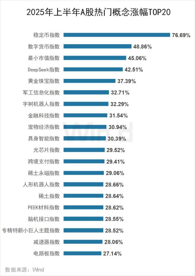 上半年A股136家公司股价翻番：联合化学登顶半年“涨幅王”，机械设备、汽车行业成“大赢家”