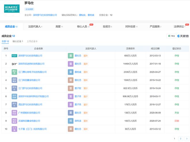 实探风暴中的罗马仕：门禁严守，谢绝见客！法人代表4天两换均为“雷氏”