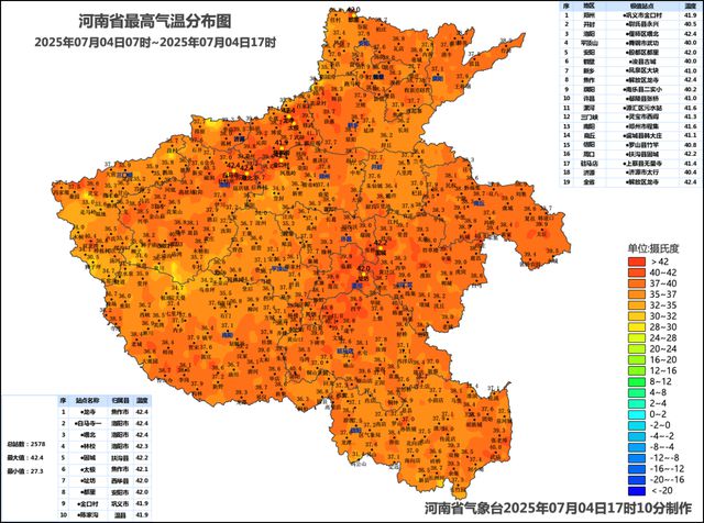 部分地区超40℃，河南省106条高温预警信号生效中