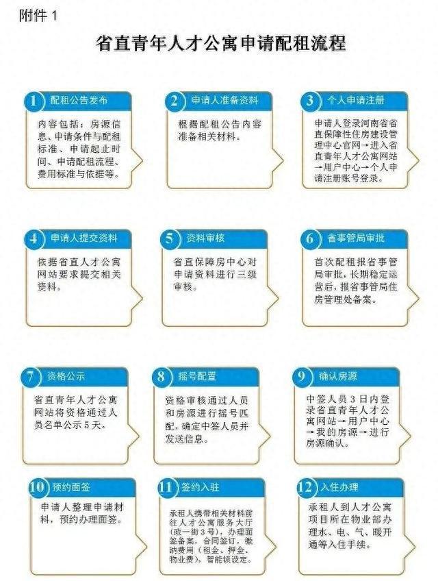 共3543套！河南省直青年人才公寓第二批房源来了