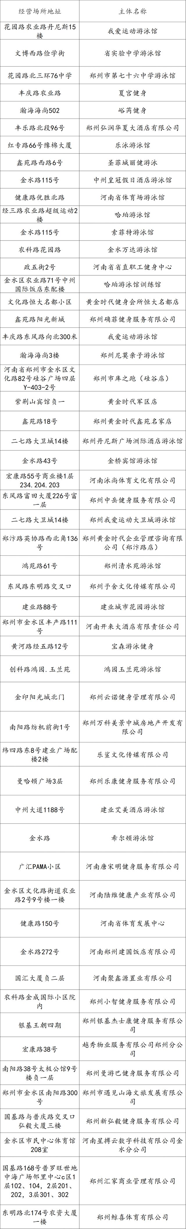 速收藏！郑州清凉游泳馆推荐，夏日消暑必备
