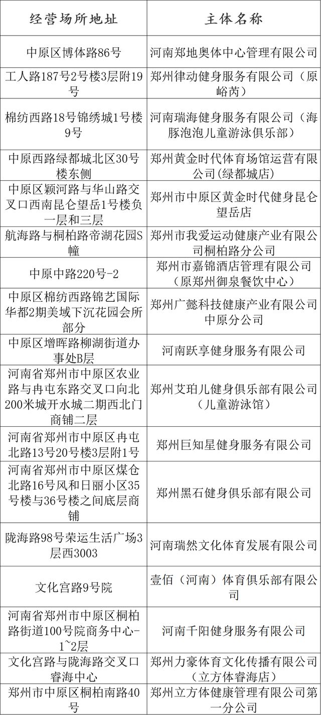 速收藏！郑州清凉游泳馆推荐，夏日消暑必备
