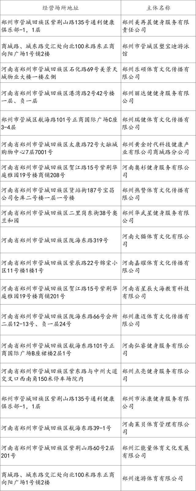 速收藏！郑州清凉游泳馆推荐，夏日消暑必备