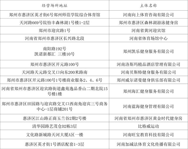 速收藏！郑州清凉游泳馆推荐，夏日消暑必备